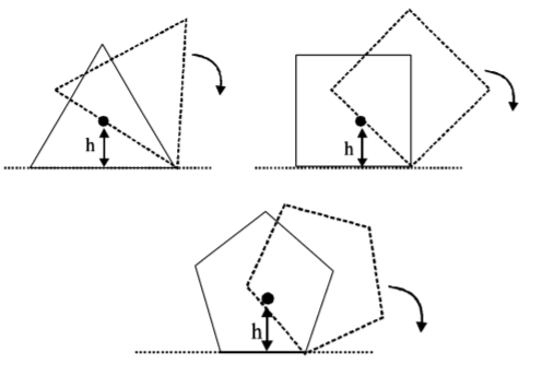 Rotational Motion mcq question image